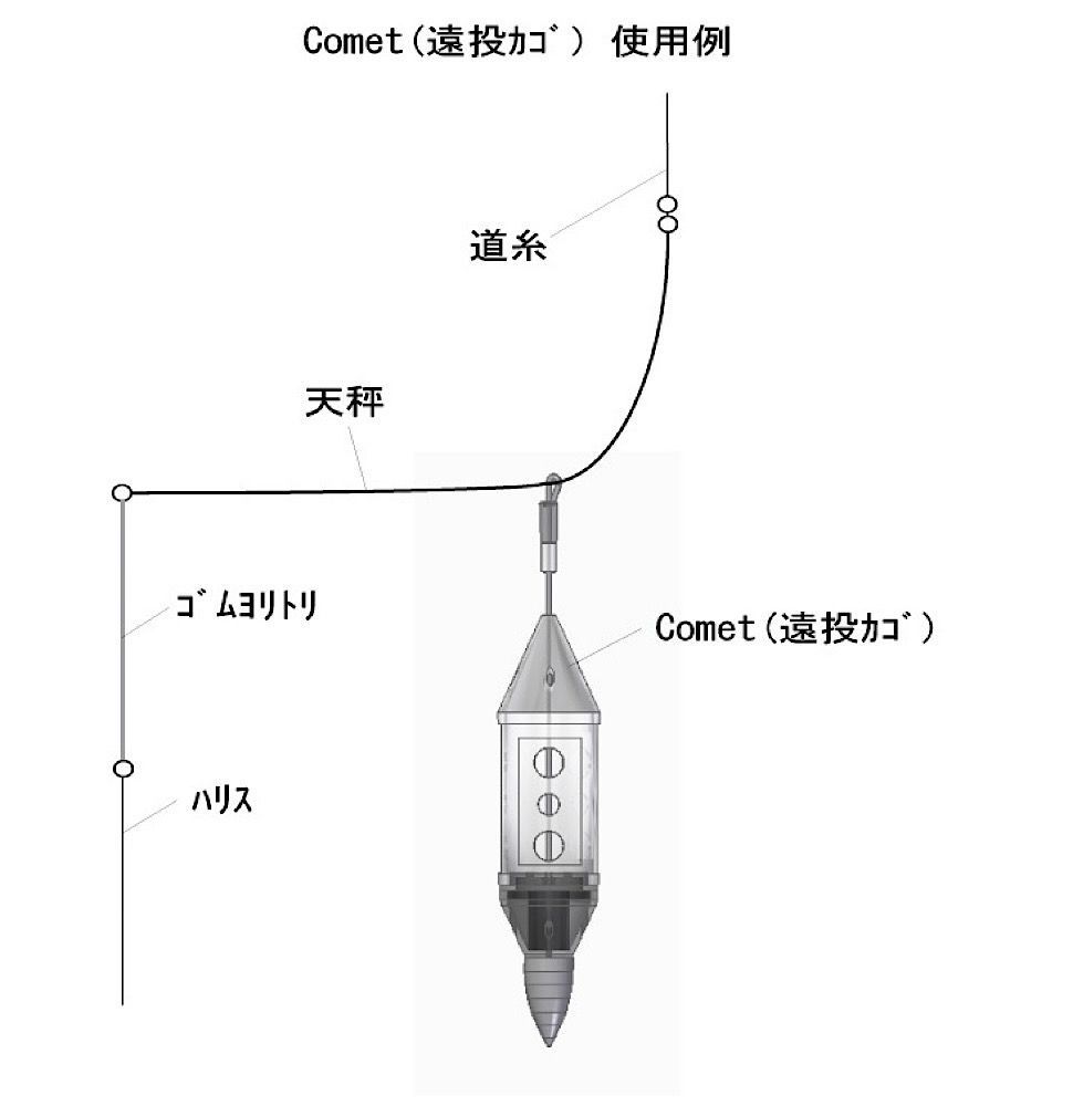 遠投カゴ釣り8号Comet【お試しセット】 - メルカリ