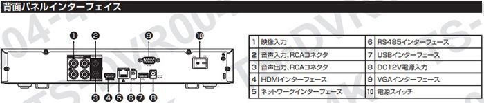 デジタルビデオ レコーダー 4K対応 防犯カメラレコーダー 4CH 2TB CVI