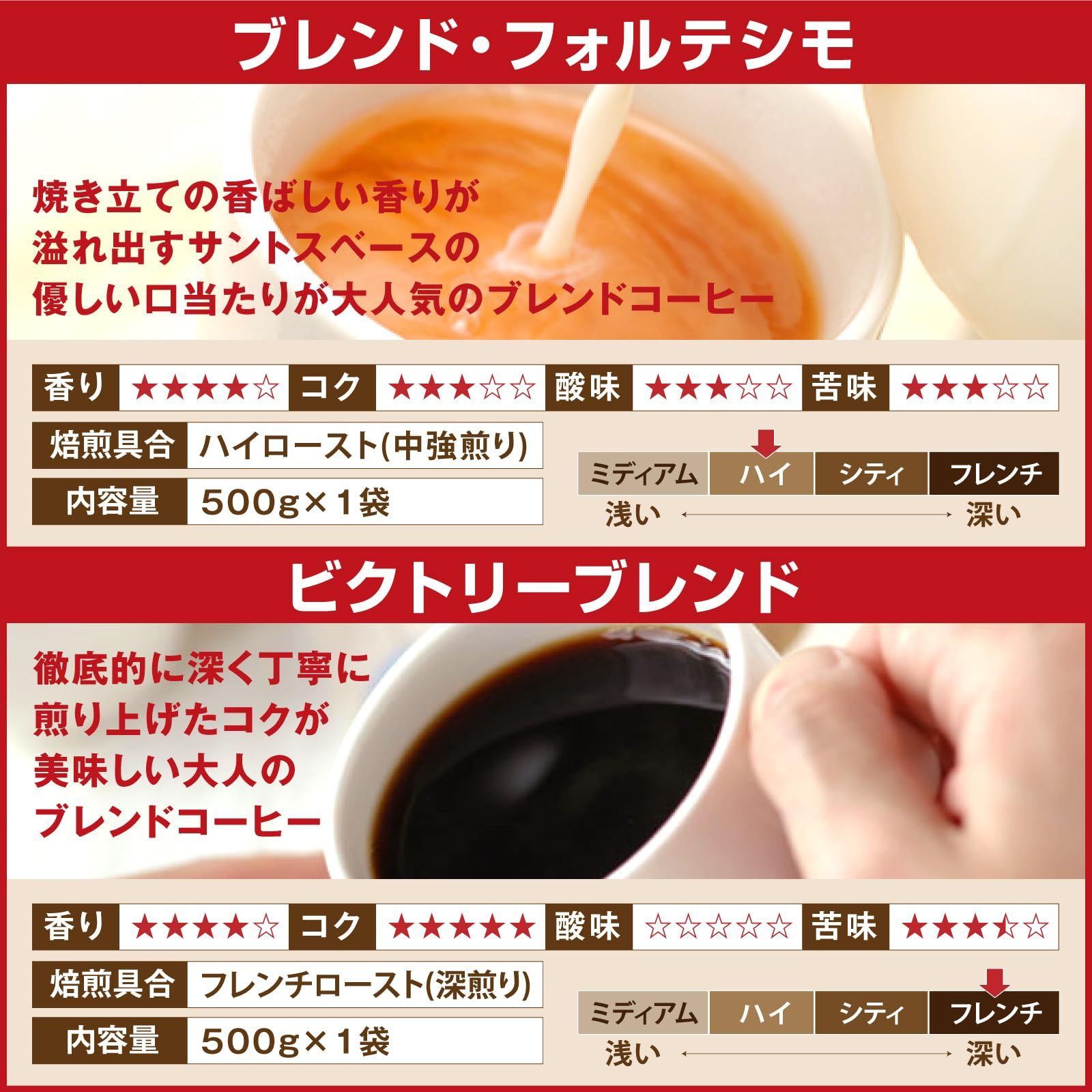 ブレンド・フォルテシモ 澤井珈琲 コーヒー 豆 500g - 酒