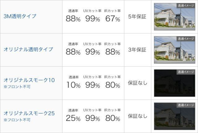 UVカット IRカット フィルム オリジナル 製 クリア リア クライスラー チェロキ- H09～仕様変更 7MX G571-13E | 車種別 カット済み フィルム貼り 張替  ポイント消化