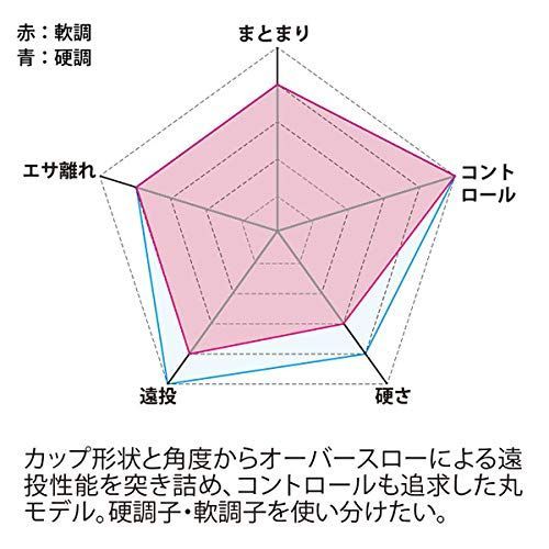 がまかつGamakatsu まきーなFINE SPECIAL2 丸 GM841 750mm-14cc