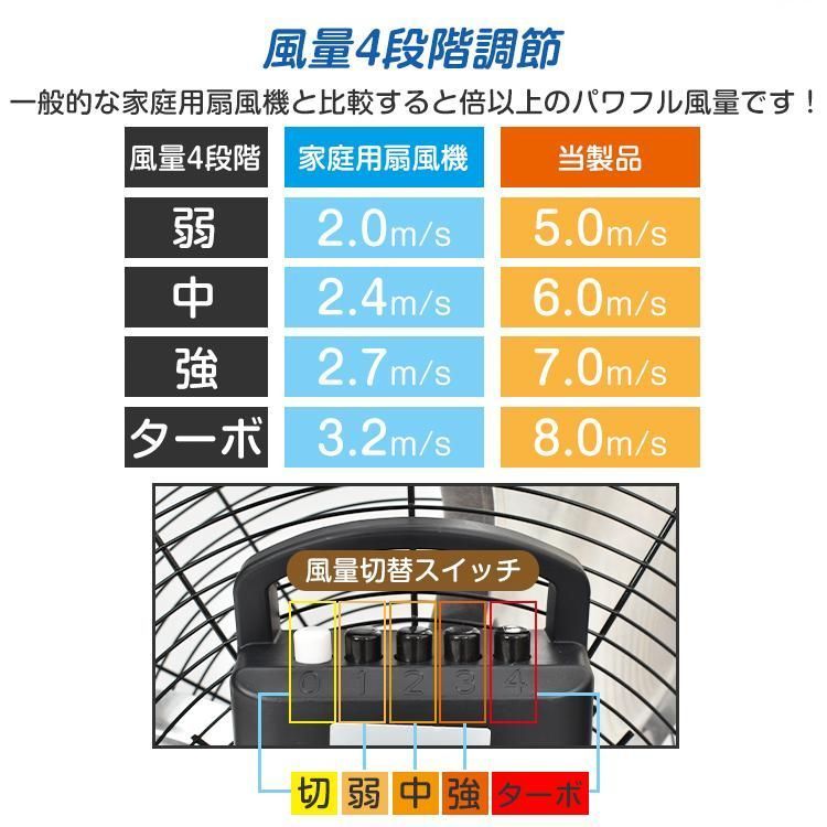 工場扇 サーキュレーター