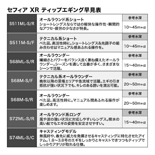  ≪ 22年 新商品 ≫ シマノ セフィア XR ティップエギング S 511 M F 〔仕舞寸法 94 2 cm〕 フィッシング便利セット フィッシングハサミ ガイド ロッドパーツ