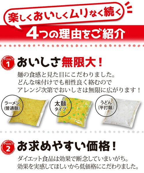 置き換え
