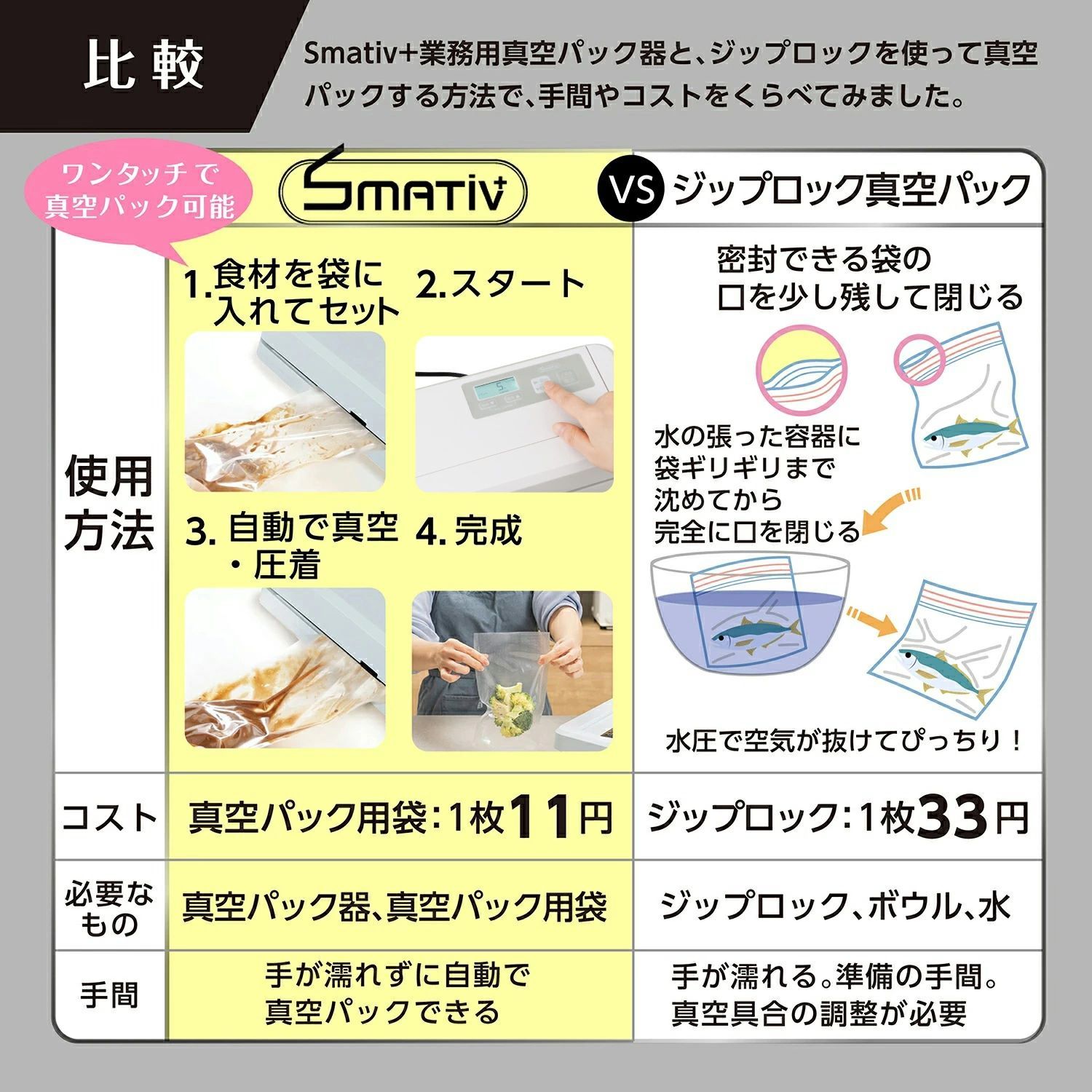2年保証付き?