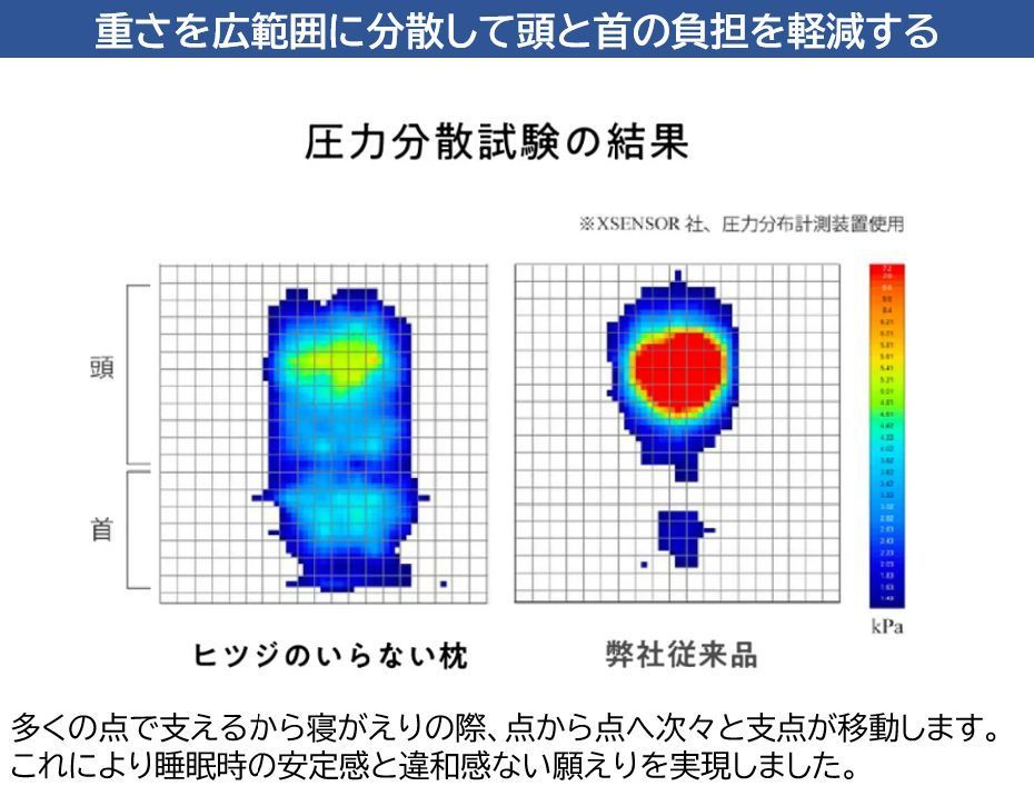 枕 枕カバー 付き ヒツジのいらない枕 至極　まくら 柔らかい ジェル 首 肩こり 首こり 洗える 寝返り 横向き 仰向け うつ伏せ いびき 予防 防止 ゲル 低反発枕 高反発枕 送料無料