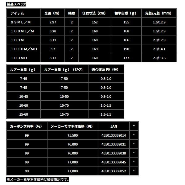 保証書付