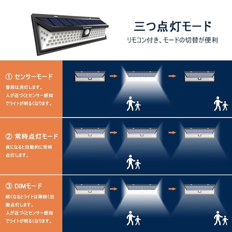 Lamake 超超明るい 4400mAh大容量バッテリー内蔵 センサーライト ABS ソーラー充電 三つ照明モード 明暗センサー 取付簡単 2pack 8W 2個 1 FFCRYSTALESIA_COM