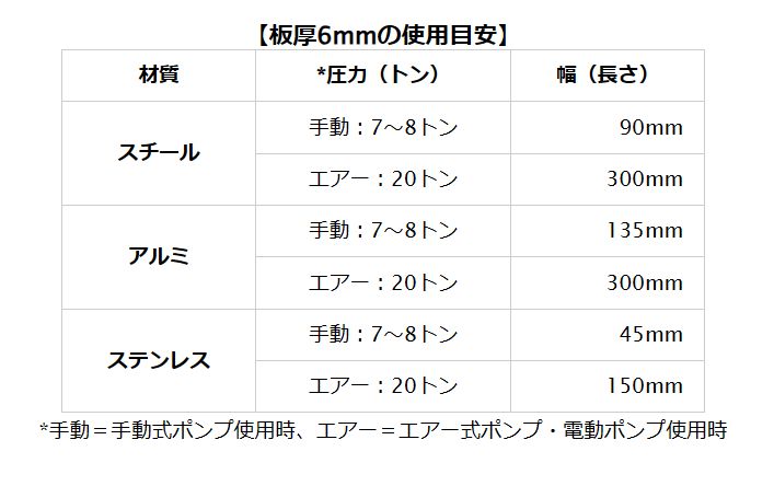 プレスブレーキ