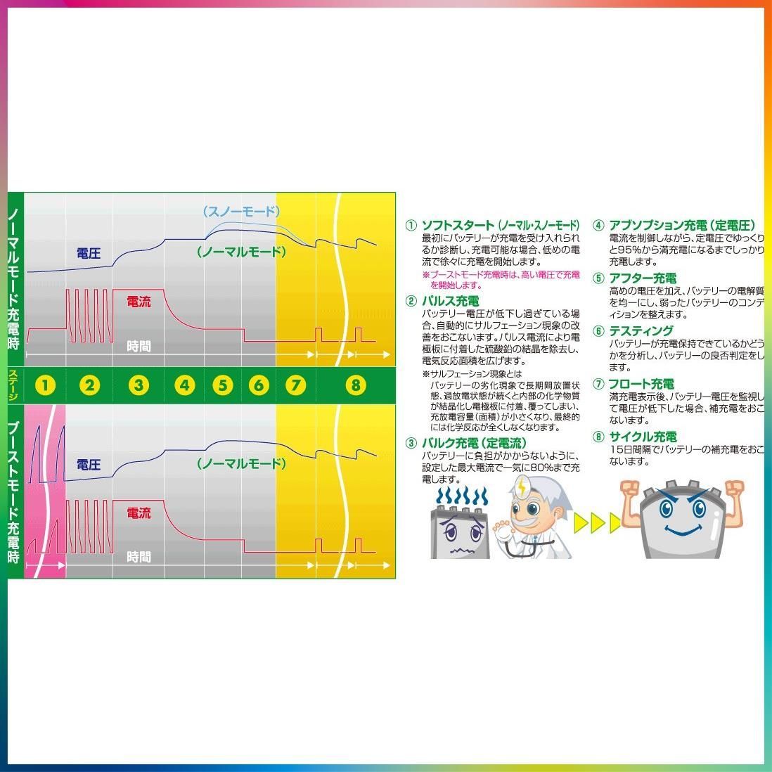 セルスター バッテリー充電器 DRC-300AMZ 12V 0.8A/1.5A/3A 自動充電制御 パルス充電機能 フロート充電+サイクル充電  CELLSTAR - メルカリ