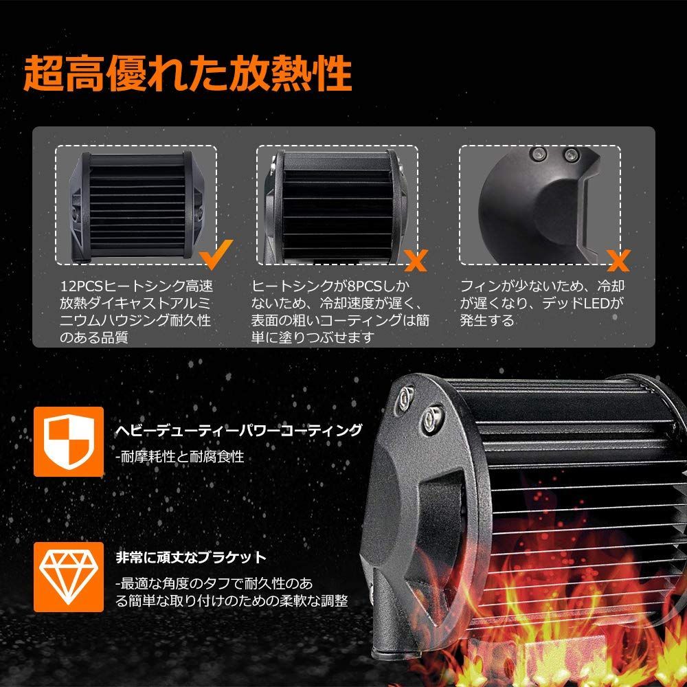 ワークライト 12V-24V対応