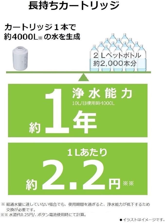 パナソニック 浄水器カートリッジ 蛇口直結型用 1個 TK-CJ22C1