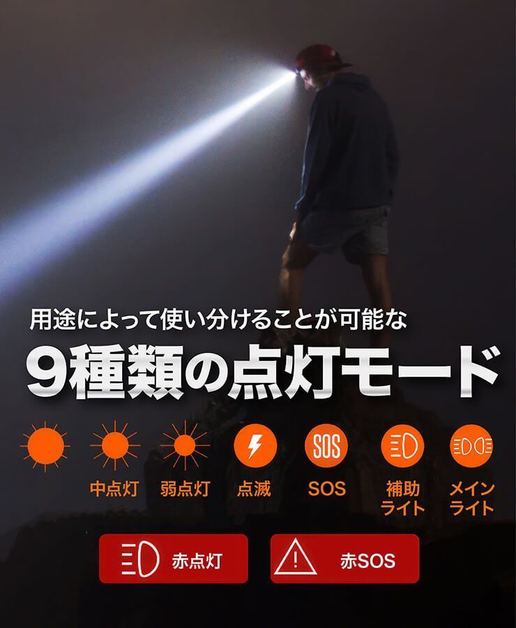 2個 充電式 メットライト ヘッドライト センサー機能 角度調整可 ９種類モード 遠光 散光 SOS点滅 軽量 高輝度 登山 夜釣り キャンピング ハイキング ランニング 防災 作業用 ベルト調整可 IP44