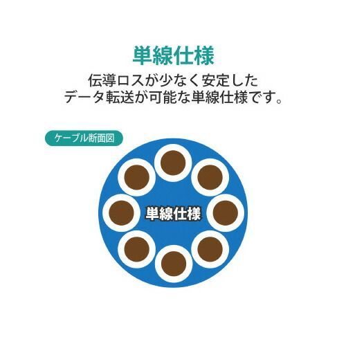 ＬＡＮケーブル ＣＡＴ６Ａ １００ｍLD-GPAL BU100RS エレコム