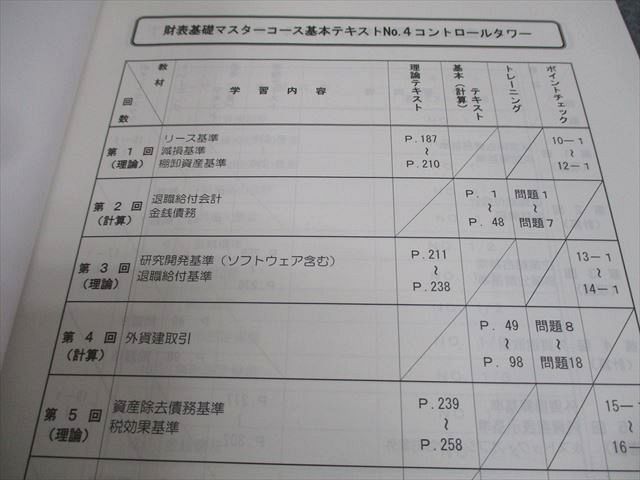 TAC 税理士講座 基礎マスター・速修コース 財務諸表論 基本