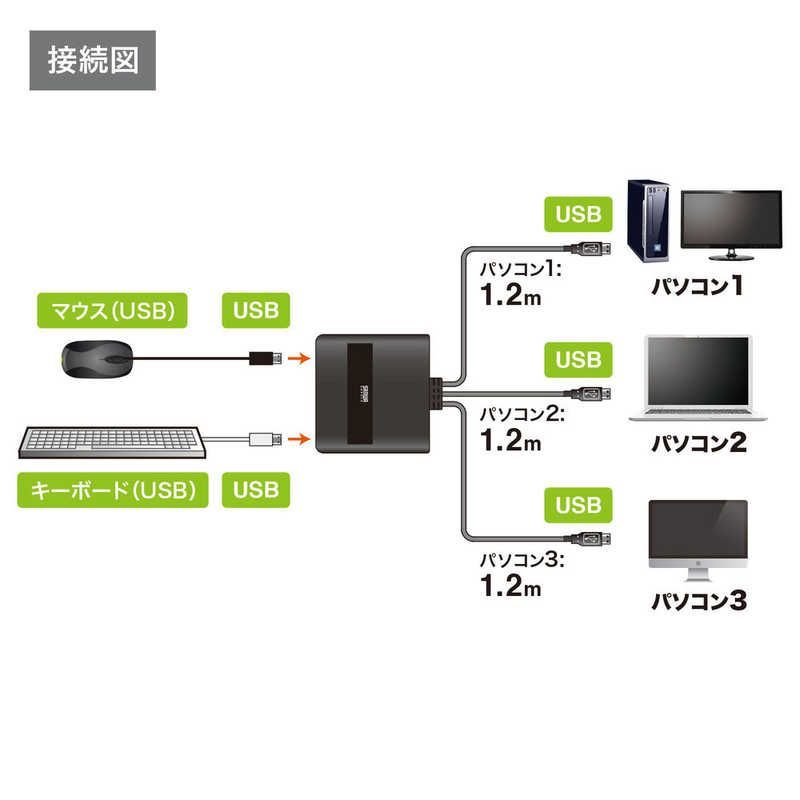 【 新品 未開封 】 サンワサプライ キーボード・マウス用パソコン切替器（3： 1） SW-KM3UU 未使用 送料無料
