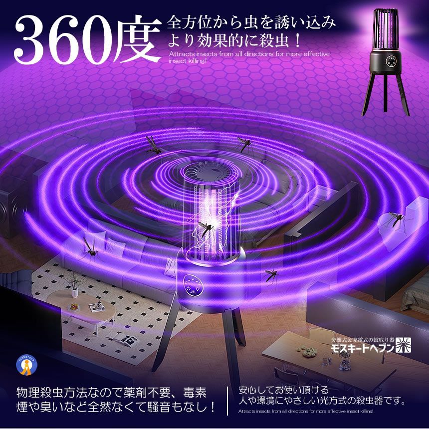 360度