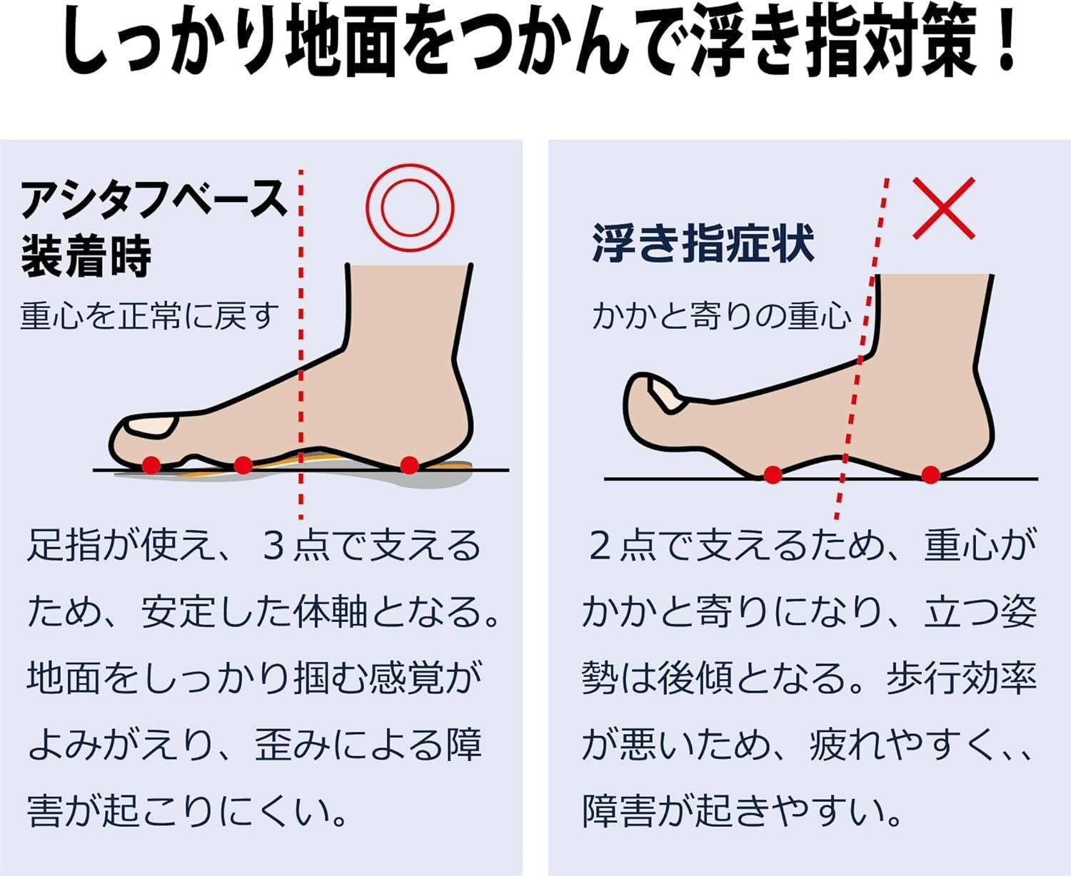 自衛隊 機能性インソール