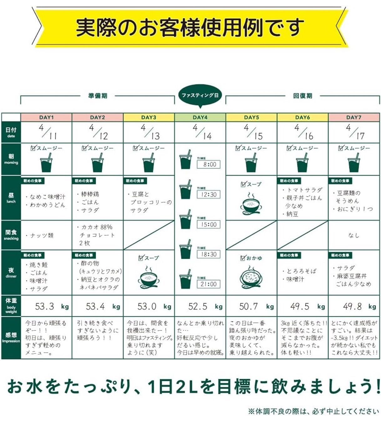 m*u様 【GB】グリーンブラザーズ ワンクレ ファスティング スムージー 14 Amazon.co.jp: GB ワンデイクレンズ スムージー セット14包
