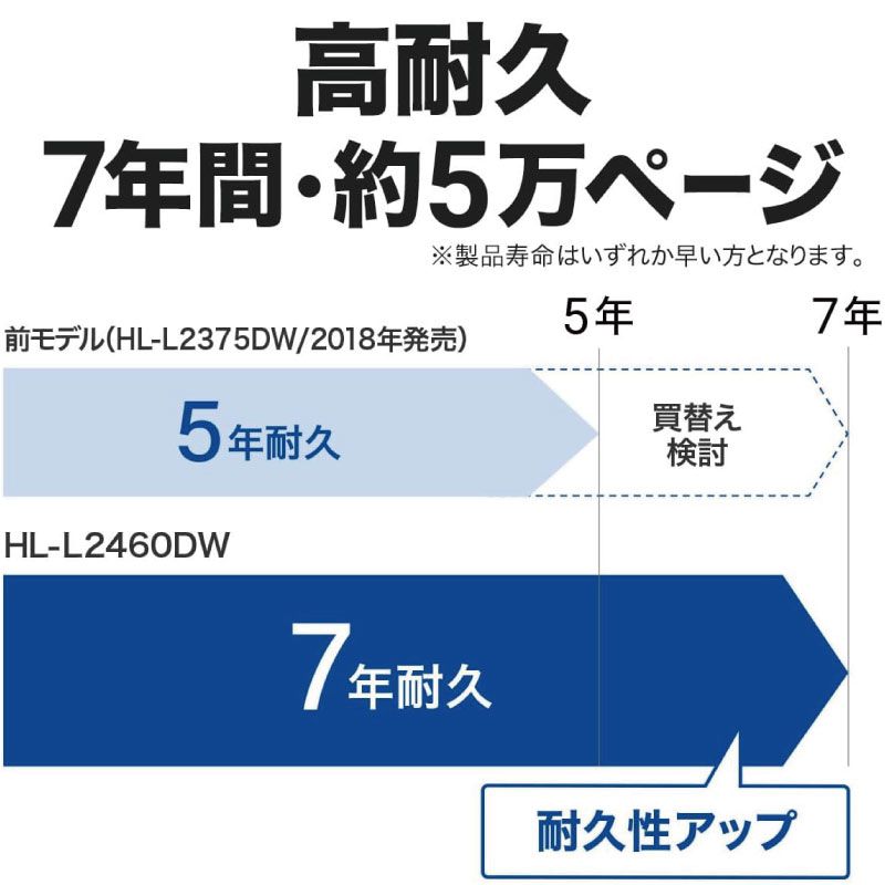 省スペース設計 モノクロレーザープリンター
