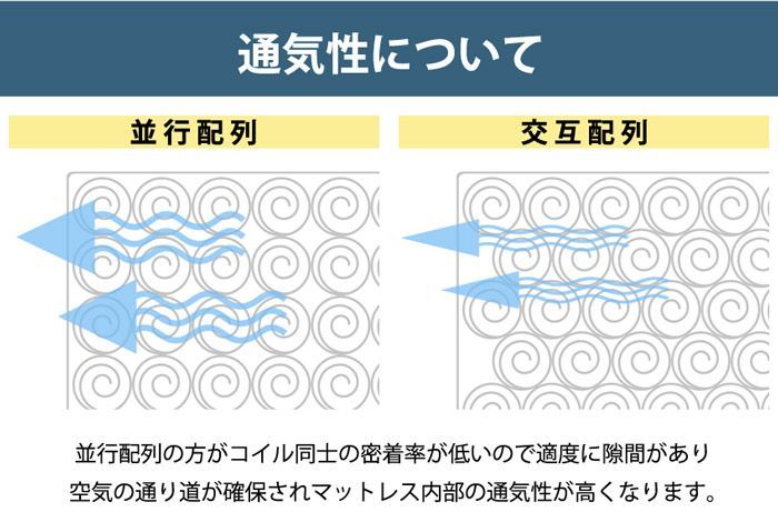Q ポケットコイルマットレス