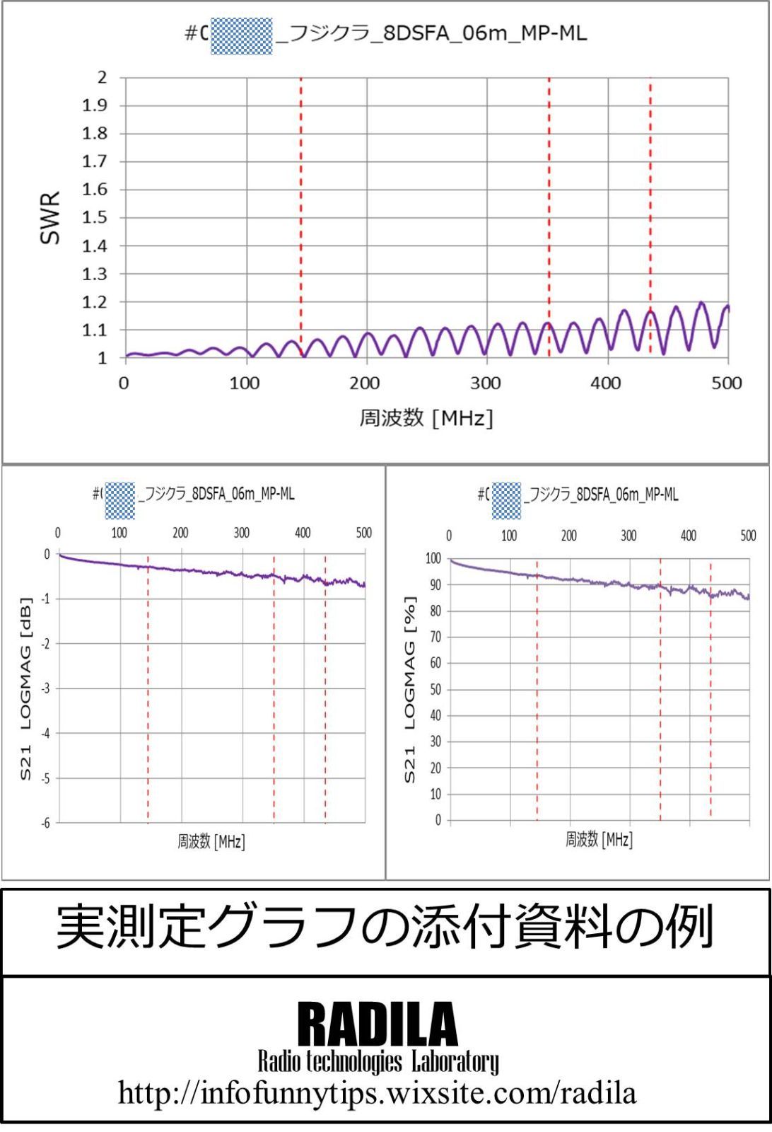 フジクラ 8D-SFA 6m MP（整合型）-ML モービル 同軸ケーブル - メルカリ