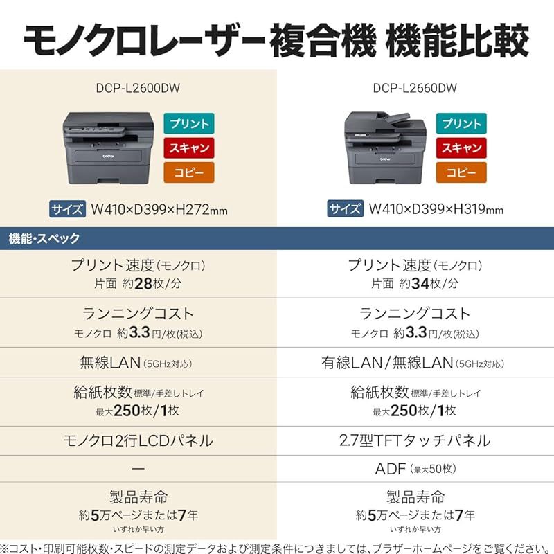 ブラザー工業 A4モノクロレーザー複合機