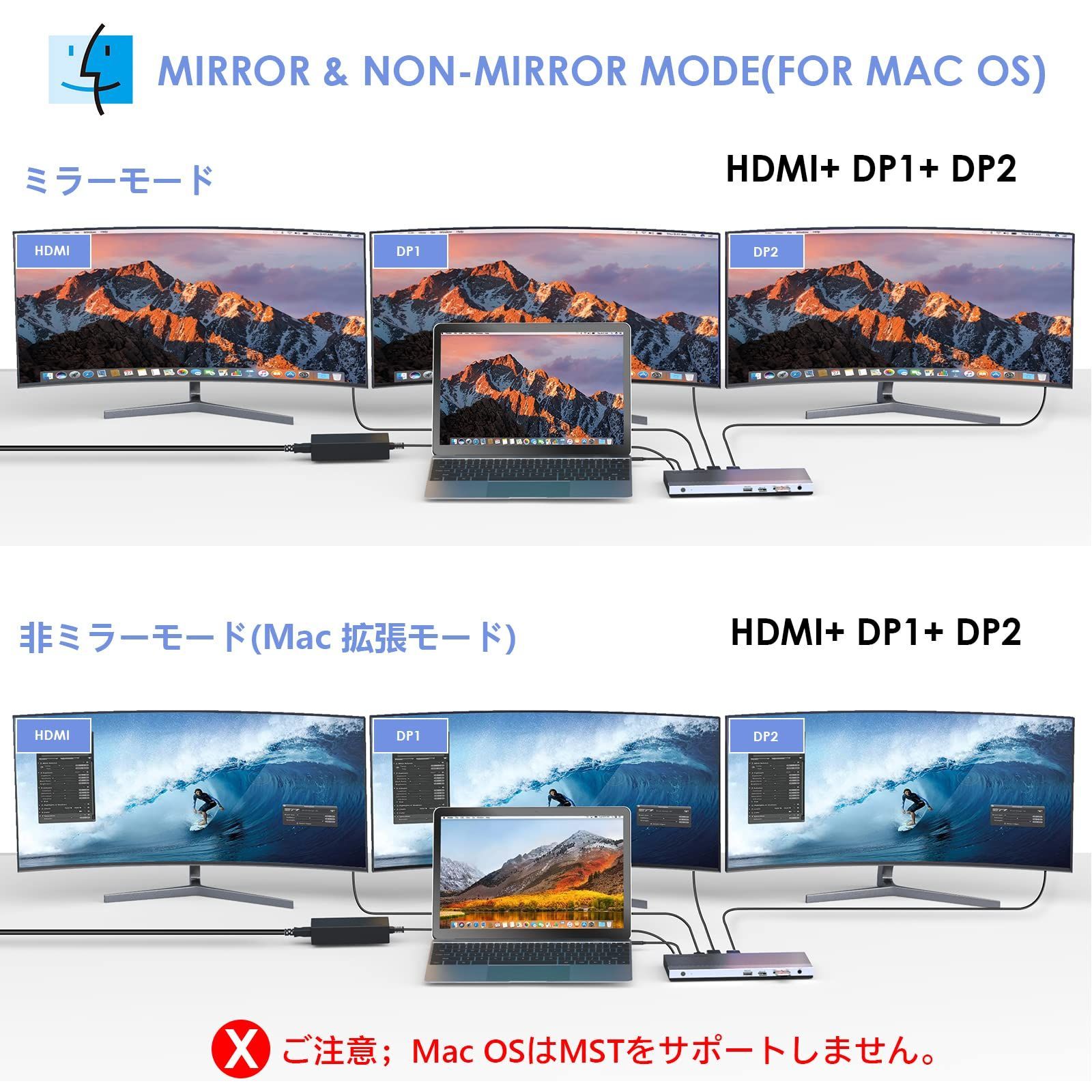 DPポート トリプルディスプレイ