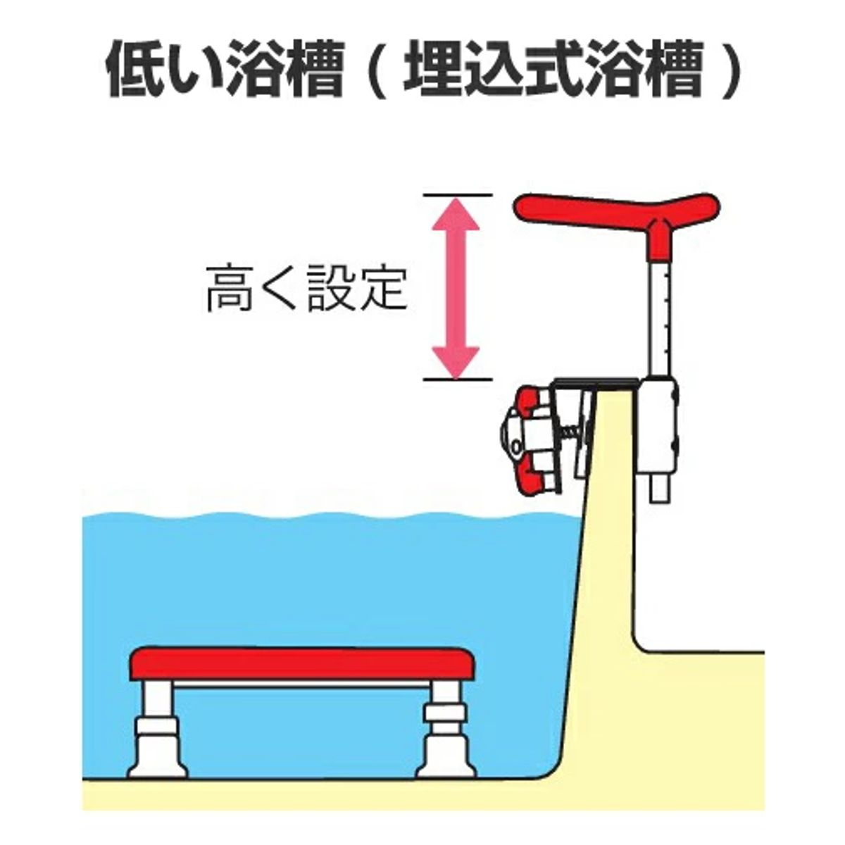 高さ調節