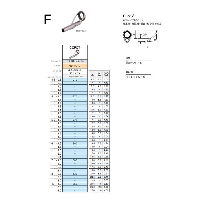 Fuji Fトップガイド CCFOT 6-1.6～2.4 メルカリ