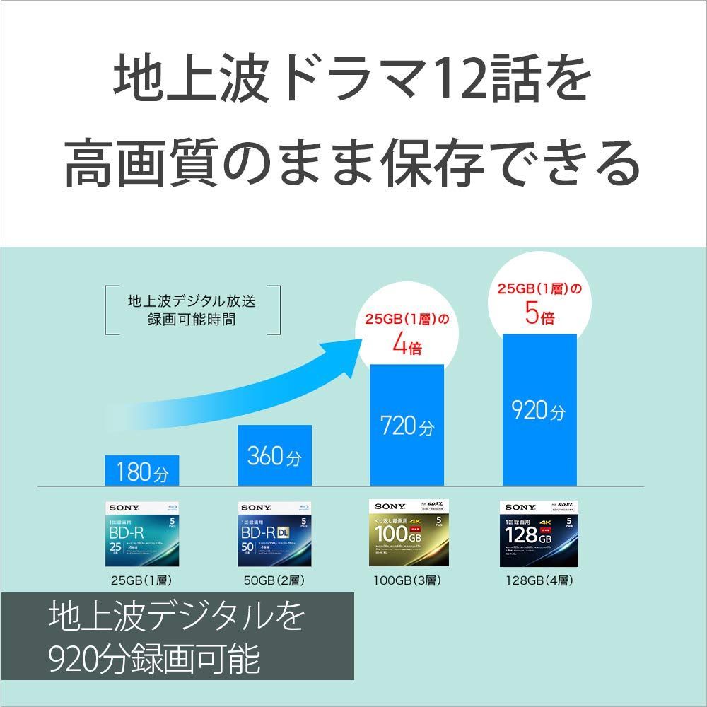 128GB 1枚あたり地デジ約15時間