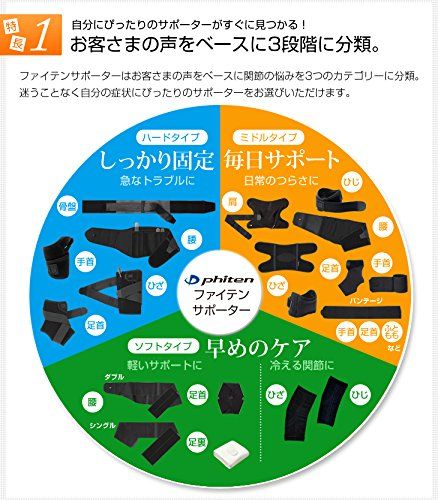 ファイテン phiten