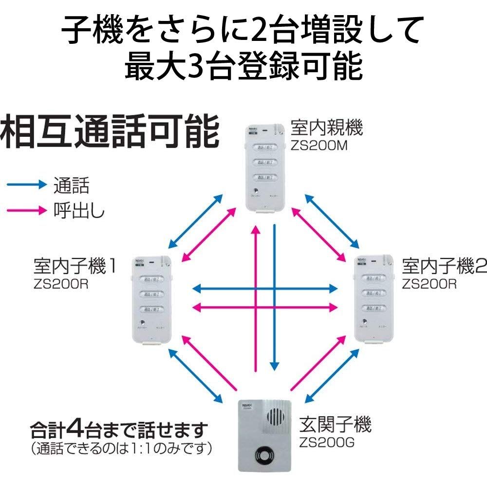 Revex ワイヤレス