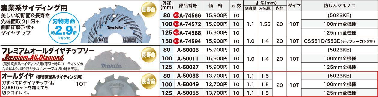 マキタ オールダイヤチップソー(硬質窯業系サイディング用)10T 防じん