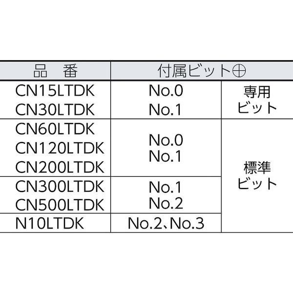 ＣＮ１２０ＬＴＤＫ
