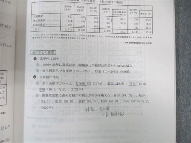 代々木ゼミナール　代ゼミ 地理論述 テキスト通年セット 2024 計2冊 028S0D 代々木ゼミナール 代ゼミ 地理論述 テキスト通年セット 2024 計2