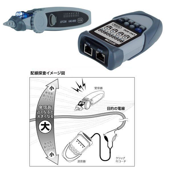LNC-600