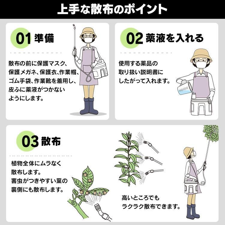 除草剤