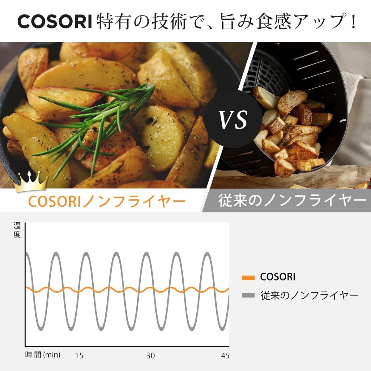 電気フライヤー フライヤー揚げ物 油なし 過熱保護 - 調理機器