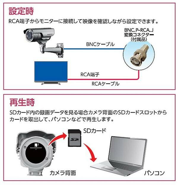 マスプロ電工 SDカードレコーダー内臓カメラ ASM03FHD - メルカリ