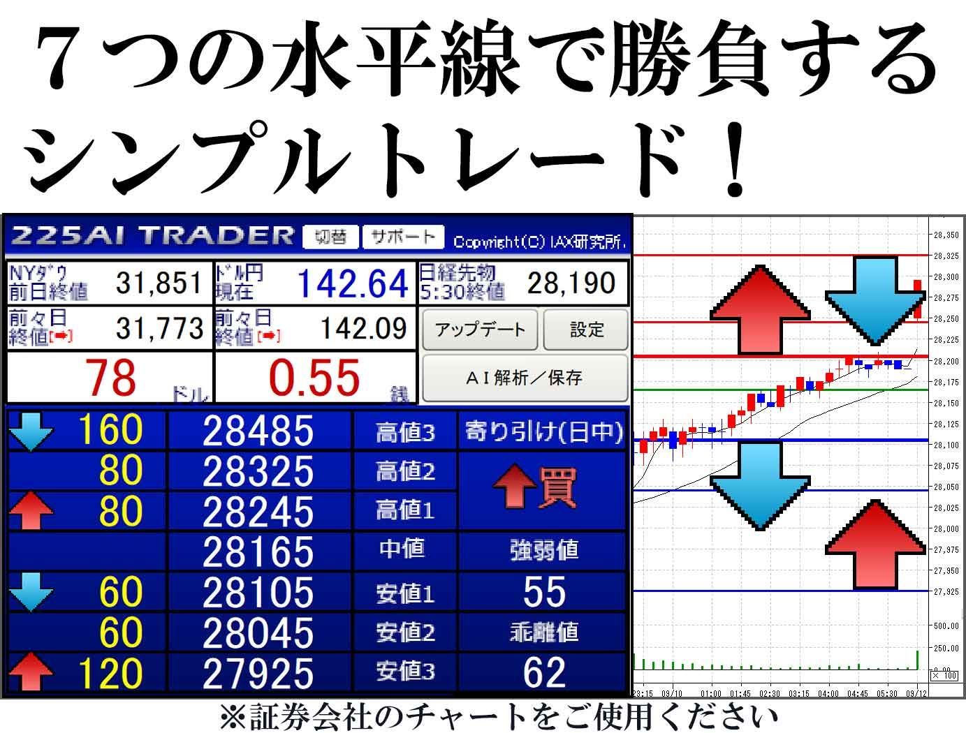 日経225先物 自動売買サイン AIトレーダー - IAX研究所 - メルカリ