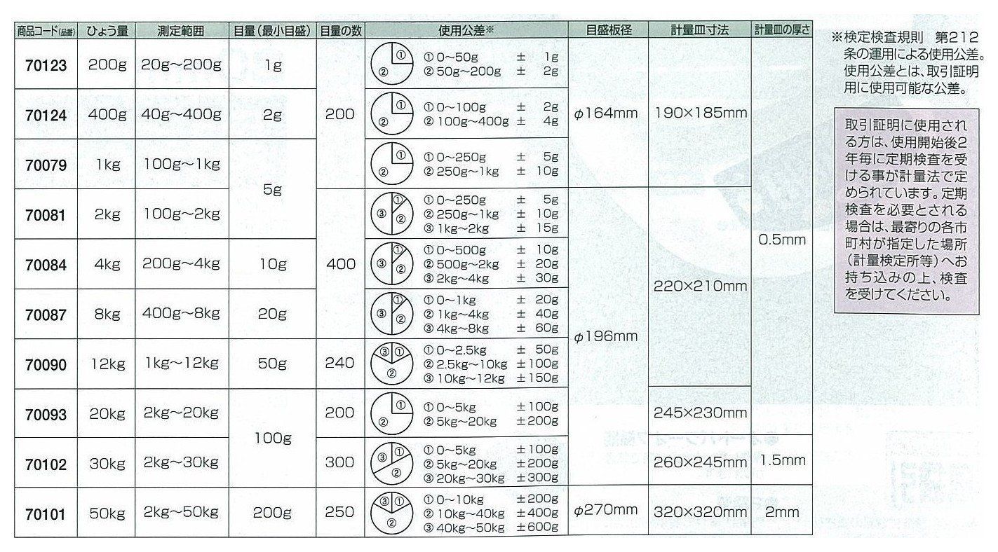 シンワ測定(Shinwa Sokutei) 上皿自動秤 2kg K型 70081