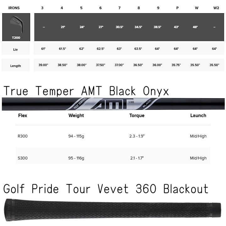 Titleist Black