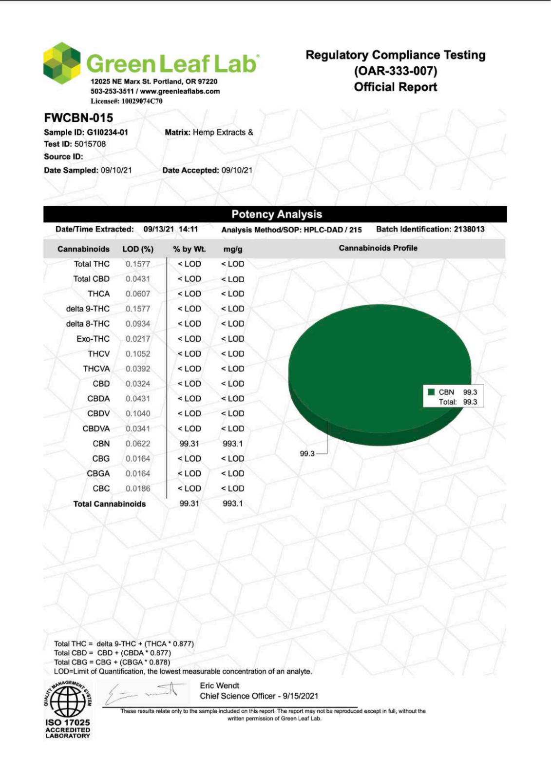 CRDP リキッド 1ml P20% CBD CBN CBG#13 | masterclass.pk