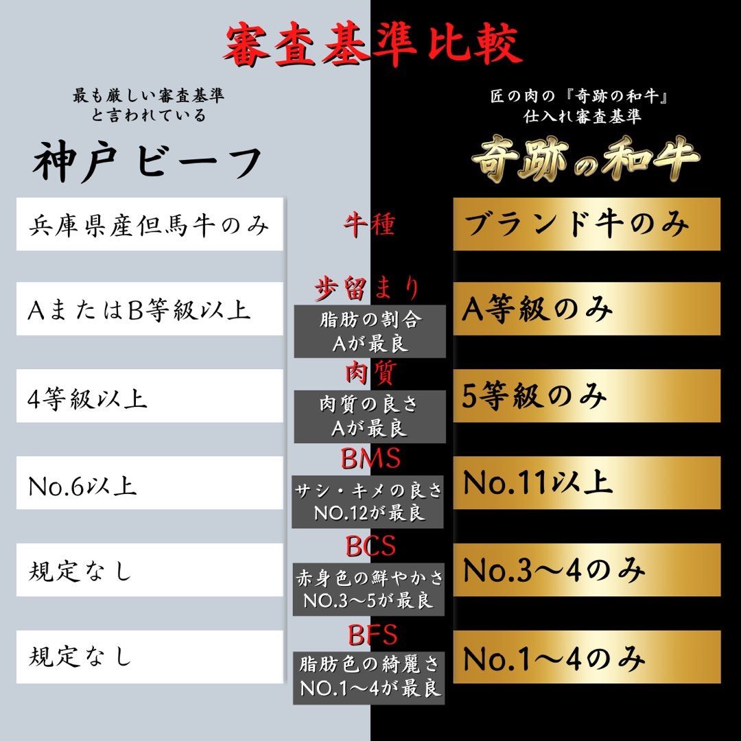 A5 黒毛和牛 焼肉セット 400g ギフト プレゼント 人気商品 贈り物 牛肉 楽天市場】黒毛和牛 A5 焼肉 4点セット 800g 和牛 高級肉 お肉