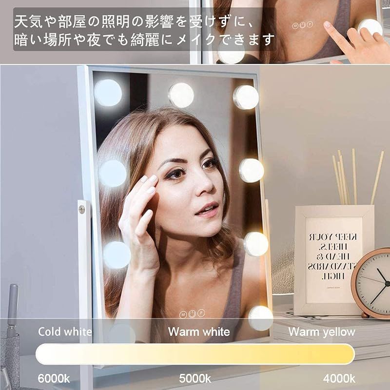 360度回転