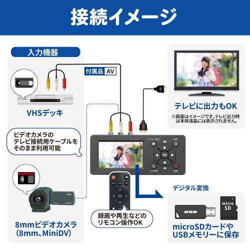 50％以上OFF! ラトックシステム RS-AVREC1 思い出ビデオ変換レコーダー1 納期約２ヶ月