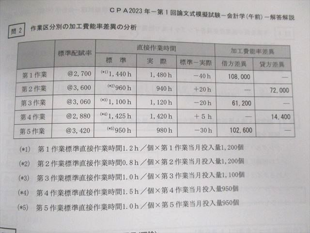 UQ01-032 CPA会計学院 公認会計士試験 第1回 論文式模擬試験 2023年合格目標 未使用 計2冊 40M4D