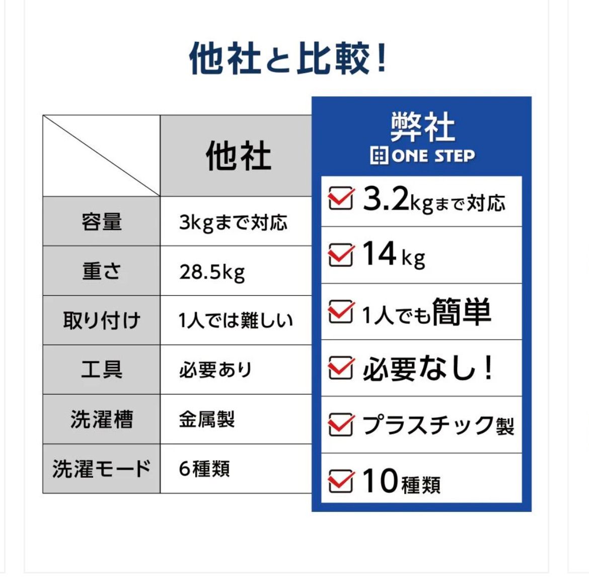 Panasonic(パナソニック) / 洗濯機 NA-F60B15-C/116L/縦型