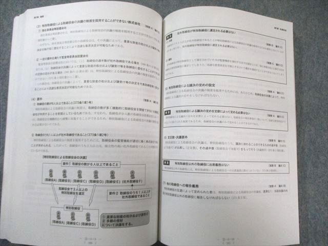 CPA会計学院 公認会計士講座 企業法 テキスト/短答対策問題集など 2024年合格目標 状態良品多数 計8冊 ★ 160L4D CPA会計学院 公認会計士講座 企業法 テキスト/短答対策問題集